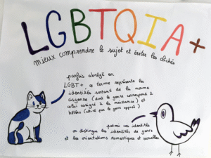 LGBTQIA